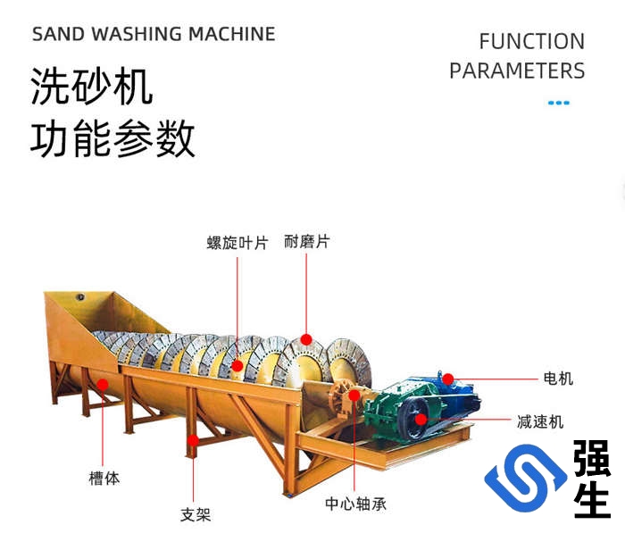 螺旋洗砂機、雙螺旋洗砂機、移動螺旋洗砂機等，年產(chǎn)量超300臺，產(chǎn)品適用于砂石場、礦山、混凝土攪拌站等行業(yè)中對物料的洗選廠家直銷支持定制產(chǎn)品種類齊全專車送貨免費提供產(chǎn)品安裝、調(diào)試服務(wù)