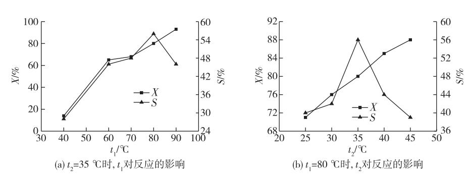 連續(xù)流微通道反應(yīng)器生產(chǎn)廠(chǎng)家