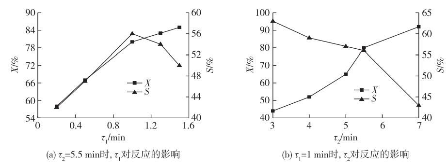 連續(xù)流微通道反應(yīng)器生產(chǎn)廠(chǎng)家
