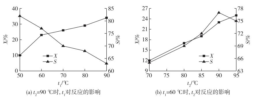 連續(xù)流微通道反應(yīng)器生產(chǎn)廠(chǎng)家