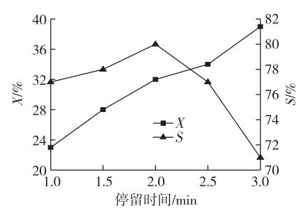 連續(xù)流微通道反應(yīng)器生產(chǎn)廠(chǎng)家
