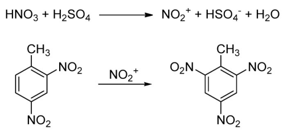 將 2,4-二硝基甲苯 (2,4-DNT) 轉(zhuǎn)化為 2,4,6-三硝基甲苯 (TNT) 的合成路徑。