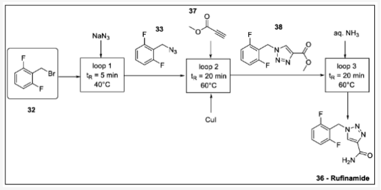 方案 12. 利用徑向系統(tǒng)線性流動合成盧非酰胺：32-二氟芐基溴、33-2- (疊氮基甲基)-1,3-二氟苯、36-盧非酰胺、37-丙炔酸甲酯、38-甲基三唑羧酸酯。