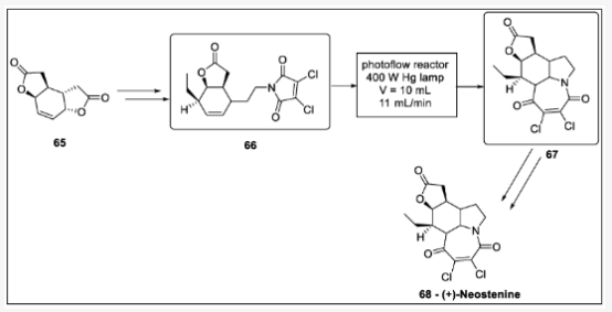 Scheme 20. 新斯替寧堿光環(huán)加成合成：65—二呋喃中間體、66—吡咯中間體、67—呋喃吲哚中間體、68—新斯丁寧。