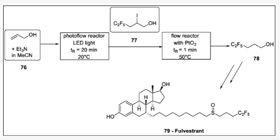 Scheme 23. Fulvestrant 側(cè)鏈連續(xù)光化學(xué)制備：76-烯丙醇，77 -pentafluor-2-iodopentan-1-ol，78 -pentafluor-1-ol，79 - fulvestrant。